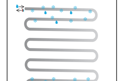 Nová opce COOLING PLUS pro přístroje Friocell a Climacell (pro inkubátory s chlazením)