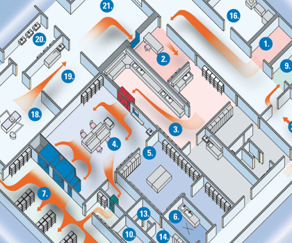 Dodávky investičních celků